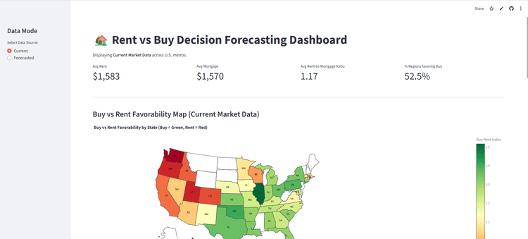 Building a Real Estate Forecasting Engine: The Rent vs. Buy Problem Website