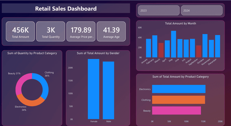 Retail Profitability & Discount Optimization Website